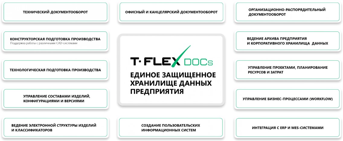 T-FLEX DOCs
