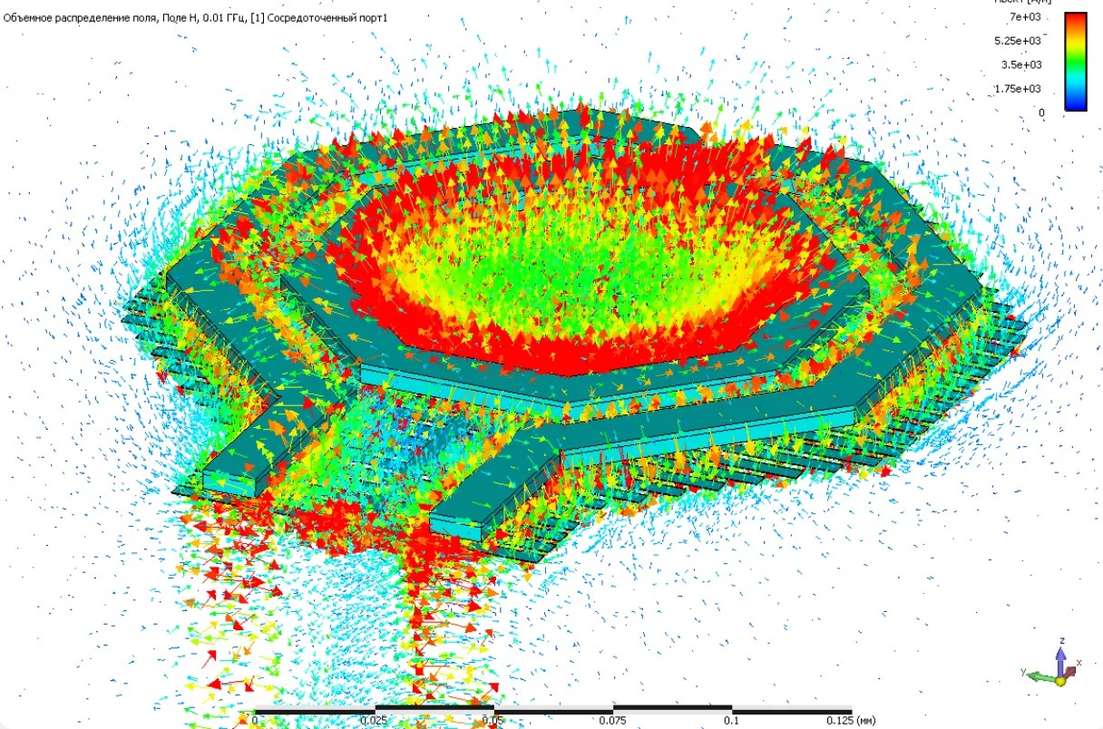 САПР «ГАММА»