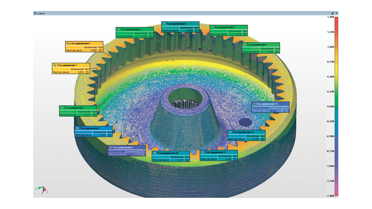 Контроль влияния термообработки на геометрические параметры готового изделия