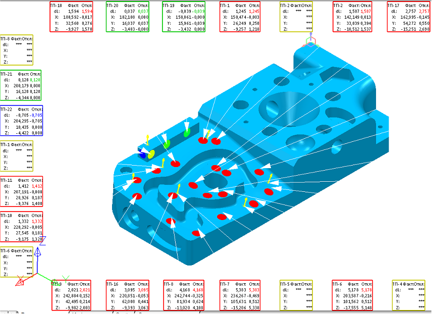 Проект адаптивной обработки деталей со сложной геометрической формой