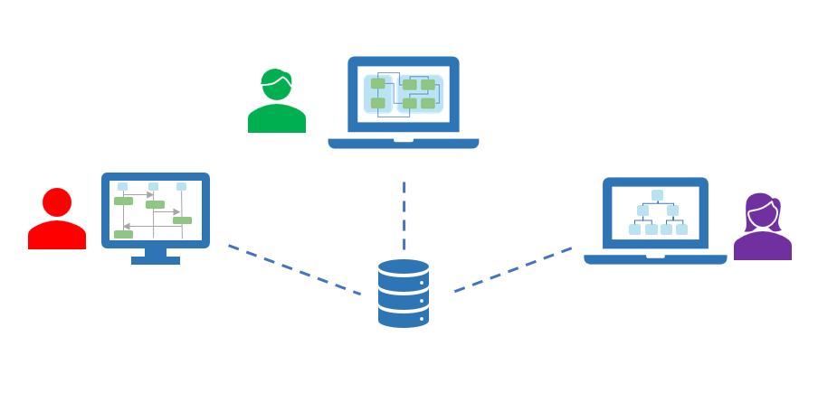 Модуль командной работы