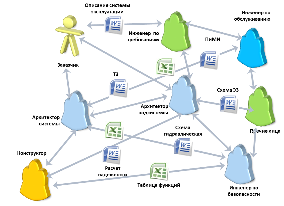 Model-Based Systems Engineering (MBSE)