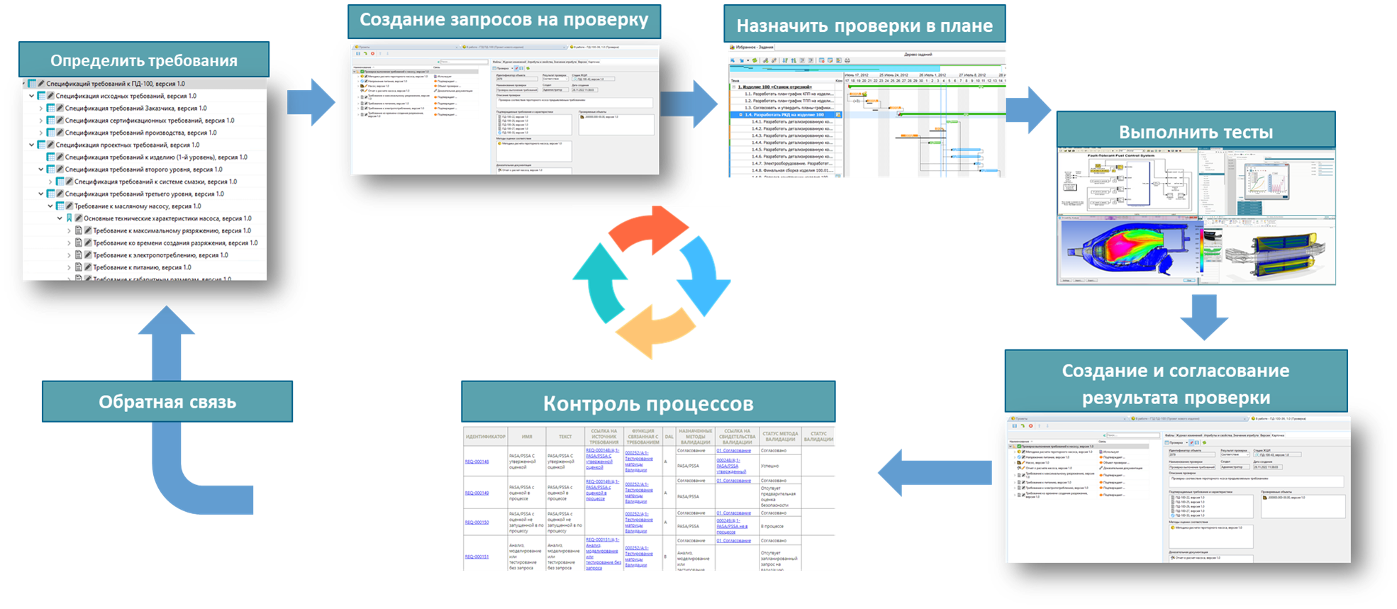 Верификация и валидация