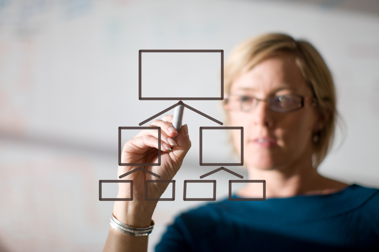 Инженерия требований