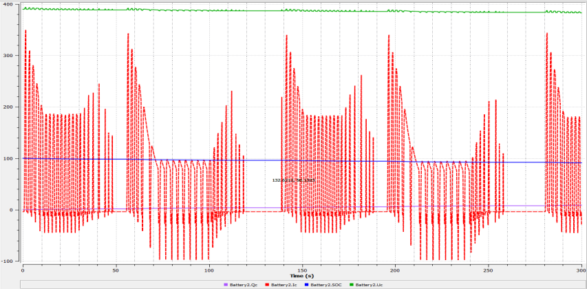 Энергобаланс и анализ запаса хода электромобиля (Pradis)