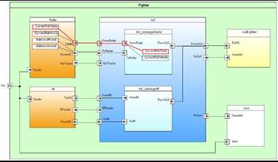 Системное моделирование