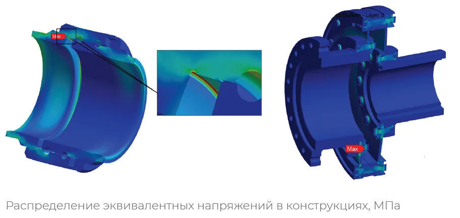Прочностные расчеты конструкций нефтедобывающей промышленности АО «Сибнефтепровод»