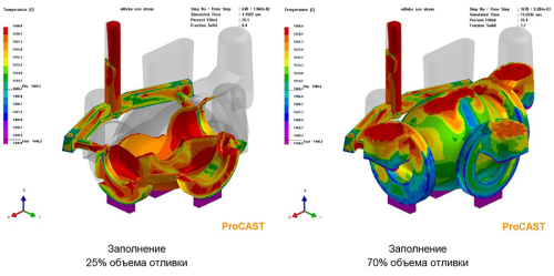 Виртуальный инжиниринг литейных технологий в ProCast при подготовке бакалавров по профилю «Металлургия»
