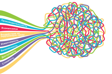 Инструментарий системной инженерии – ARCADIA И CAPELLA