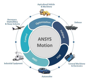 ANSYS Motion. Новый инструмент для моделирования многотельной динамики