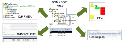 Радар качества в Opcenter Quality