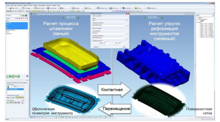 PAM-STAMP. Учет и устранение эффекта упругой деформации штампов и пресса в процессе штамповки