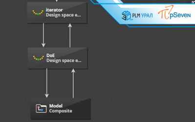 Релиз pSeven v2024.02 и pSeven Enterprise v2024.02