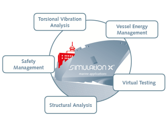 Моделирование систем рекуперации тепла в SimulationX