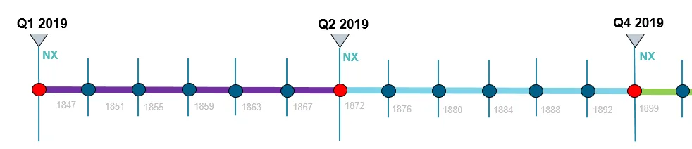 NX Continuous release