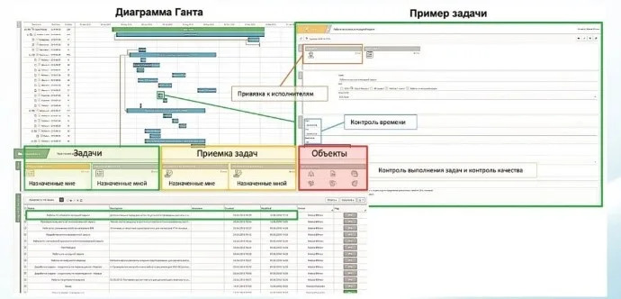 Группа компаний «ПЛМ Урал» стала дистрибьютором Цифровой платформы CML-Bench®