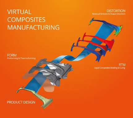 Composites Simulation Solution 2015