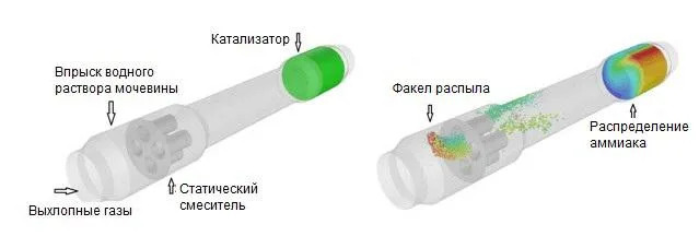 ANSYS Fluent