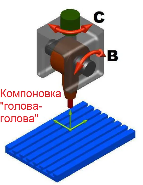 Голова-голова