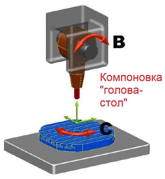 Голова-стол