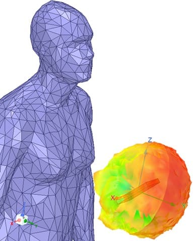 моделирование влияния эм волн на человека