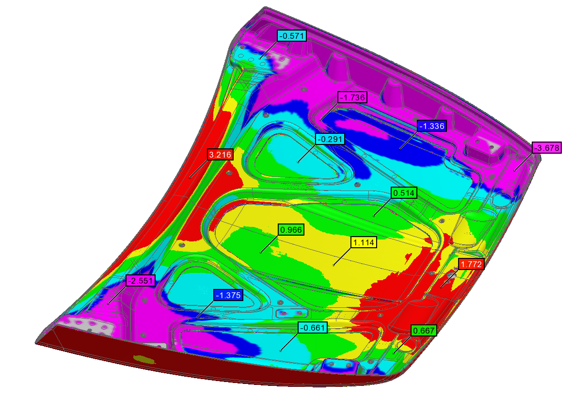 Услуги по измерениям